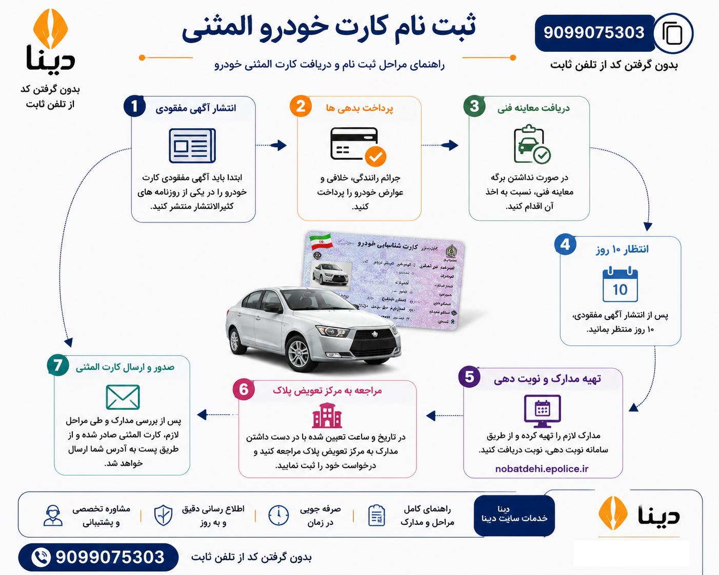 نوبت دهی المثنی کارت ماشین